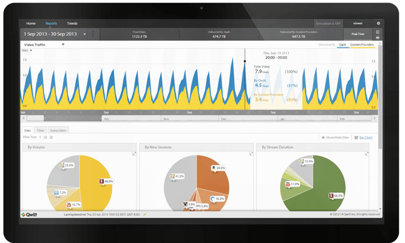 If you aren’t monitoring your web traffic, you should be