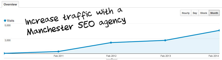 Manchester SEO agency